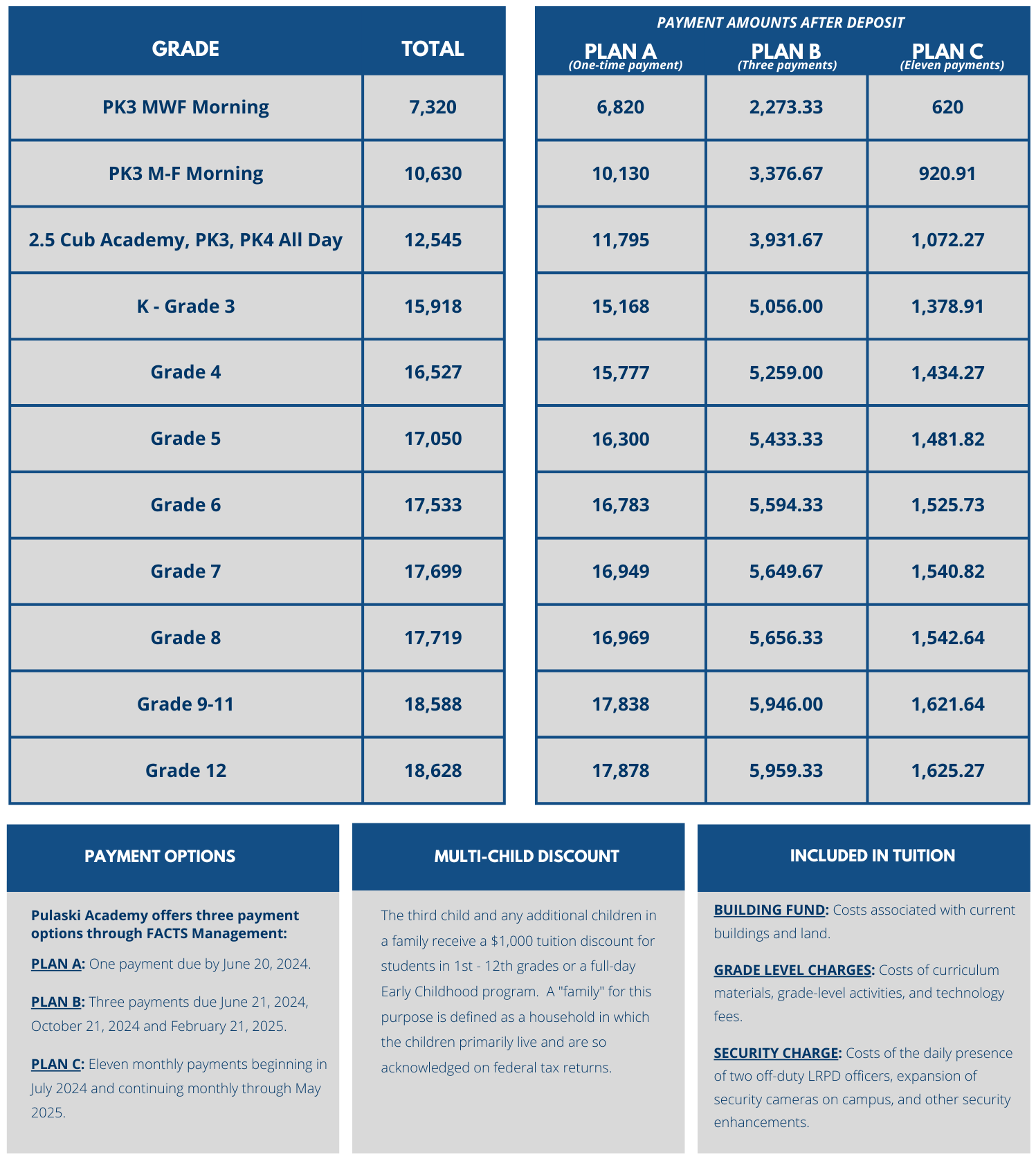 Tuition Information Pulaski Academy